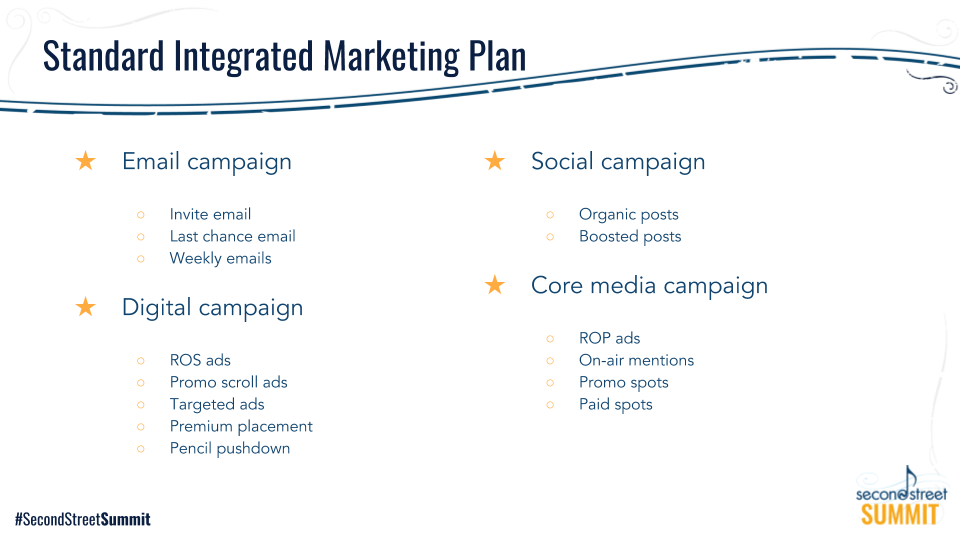Standard Integrated Marketing Plan