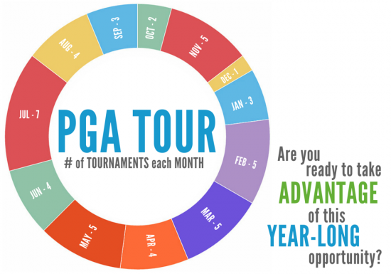 PGA Tour Runs All Year Long