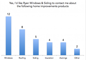 Ryan-Windows-Survey-Questions-300x210