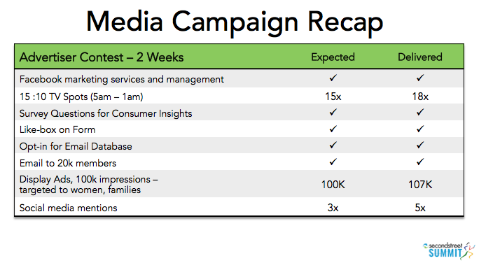 media-campaign-recap