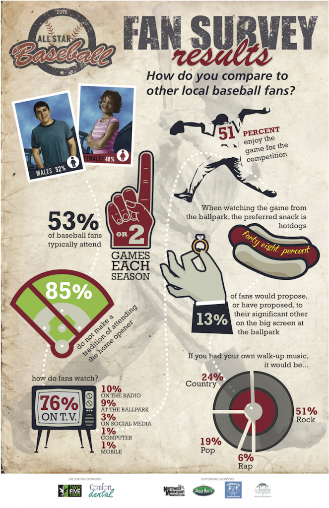 news tribune baseball infographic