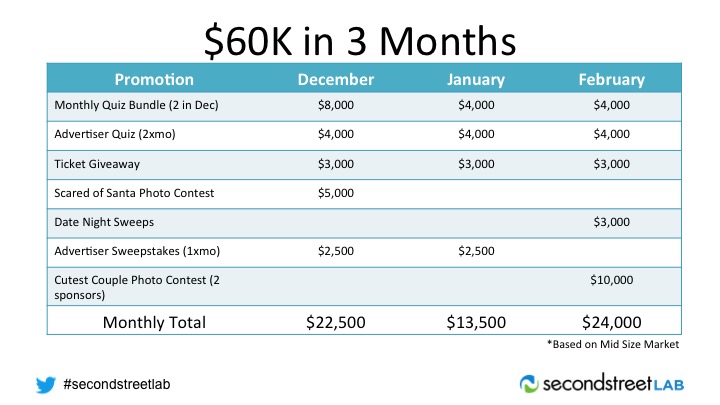 Generate Over $60K This Winter