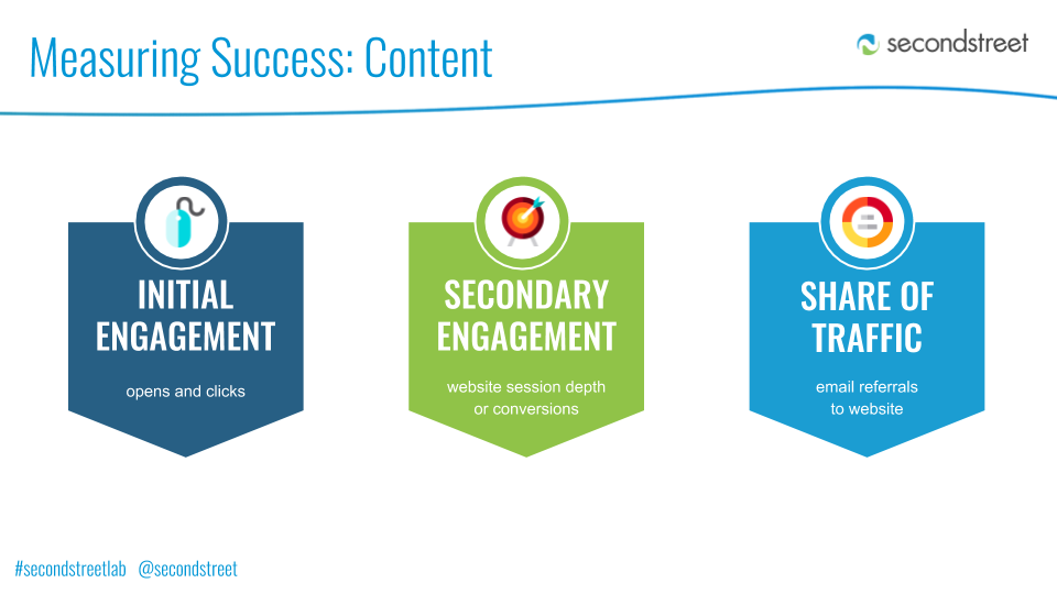 Choose Your Content: Measuring Success