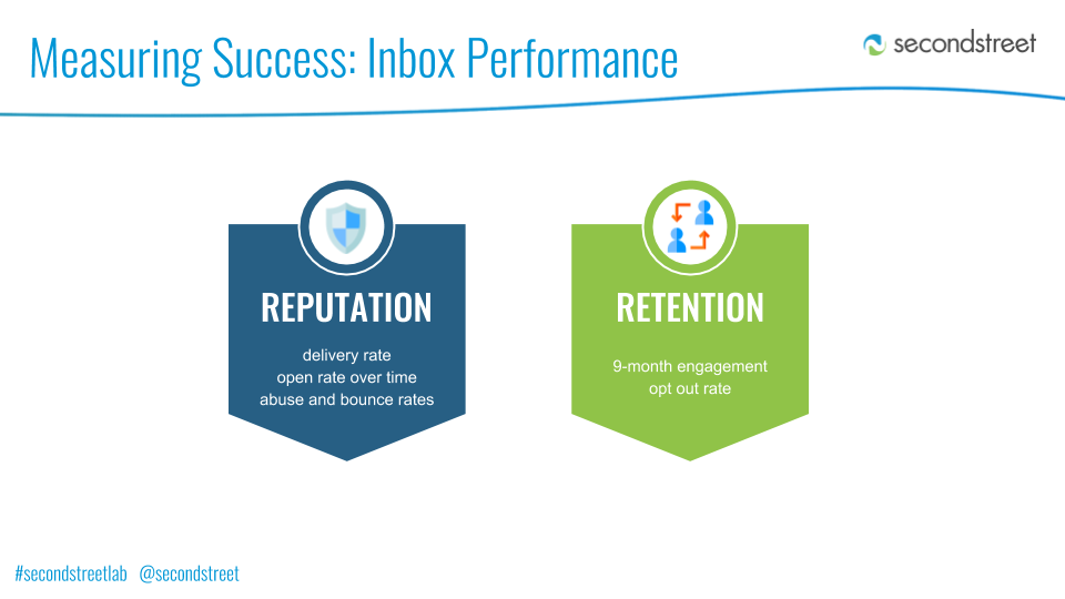 Inbox Performance: Measuring Success