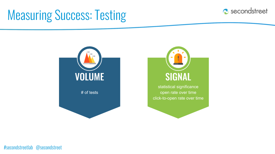Testing: Measuring Success